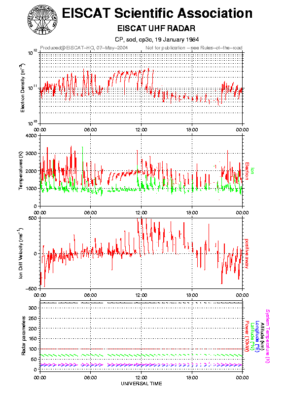 plots/1984-01-19_cp3c@sod.png