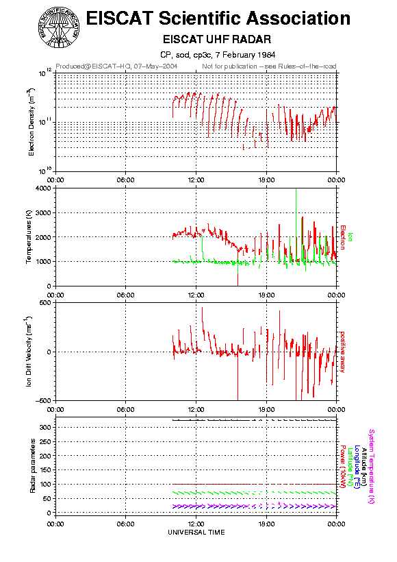 plots/1984-02-07_cp3c@sod.png