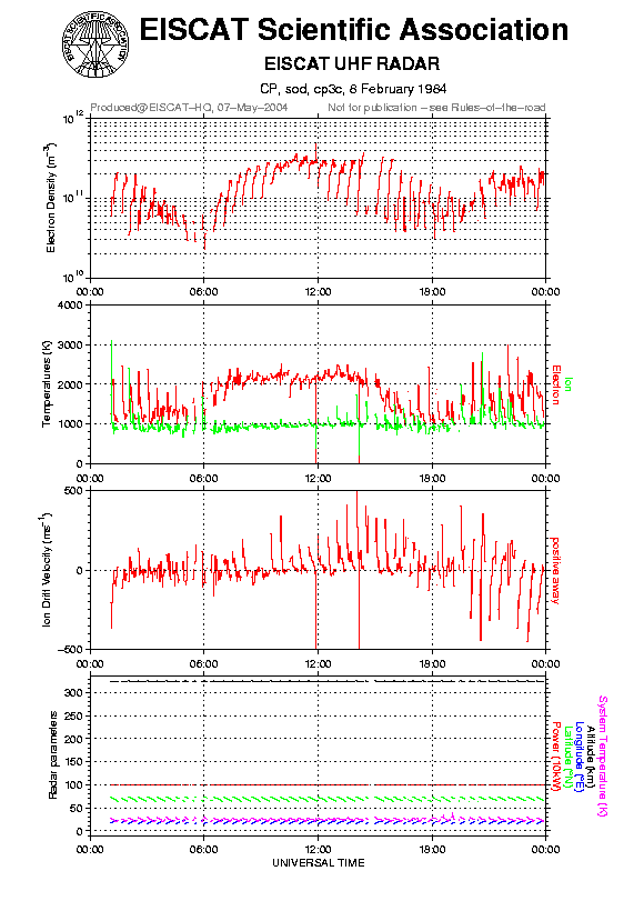plots/1984-02-08_cp3c@sod.png