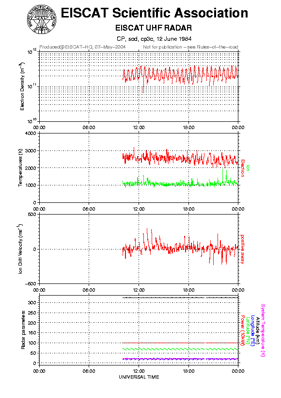 plots/1984-06-12_cp3c@sod.png