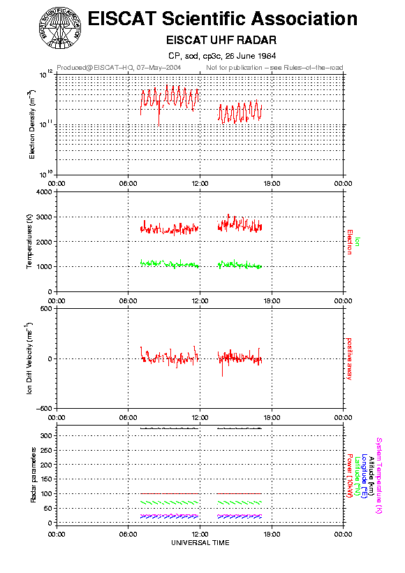 plots/1984-06-26_cp3c@sod.png