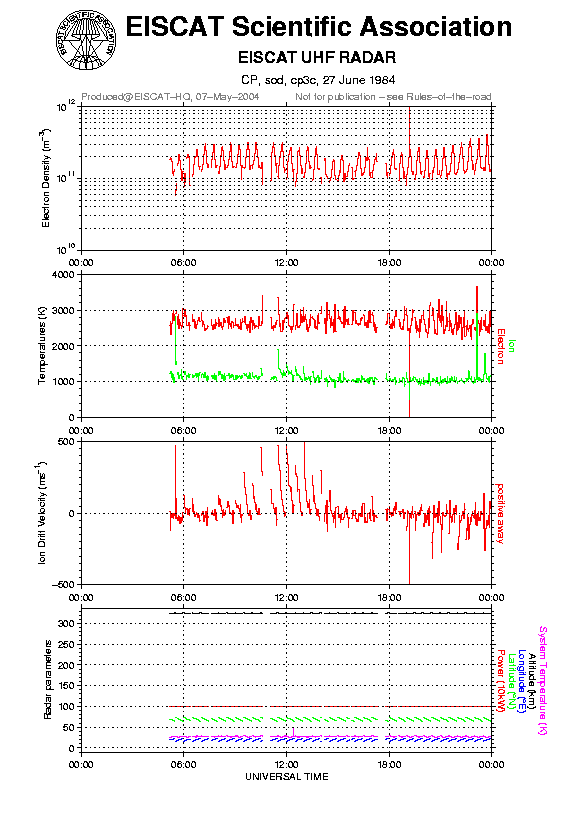 plots/1984-06-27_cp3c@sod.png