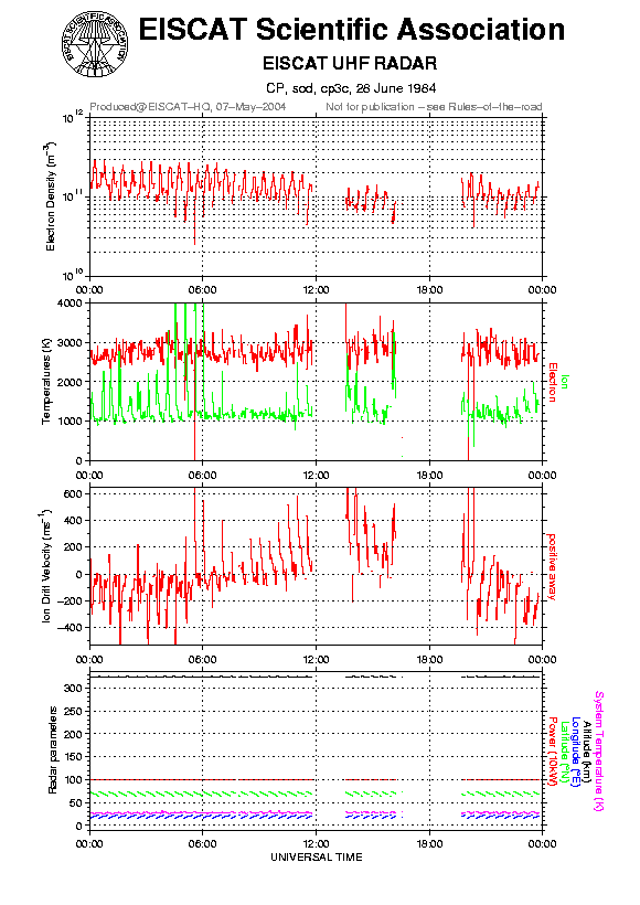 plots/1984-06-28_cp3c@sod.png