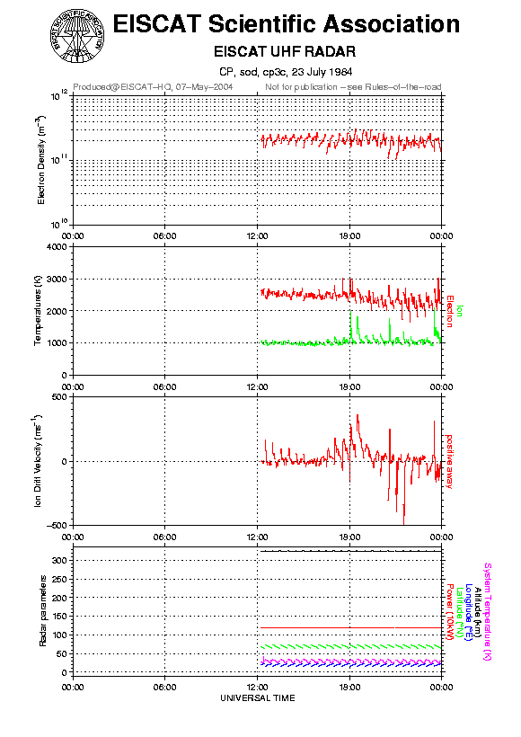 plots/1984-07-23_cp3c@sod.png