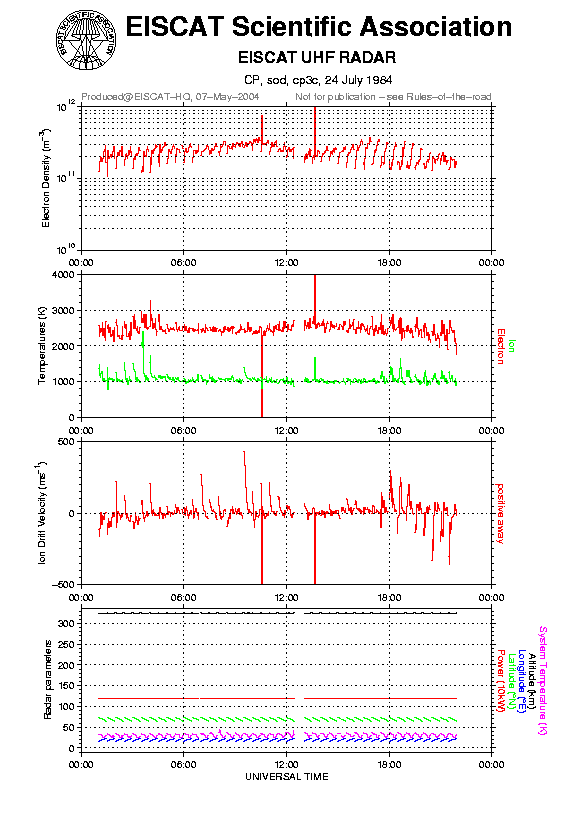 plots/1984-07-24_cp3c@sod.png