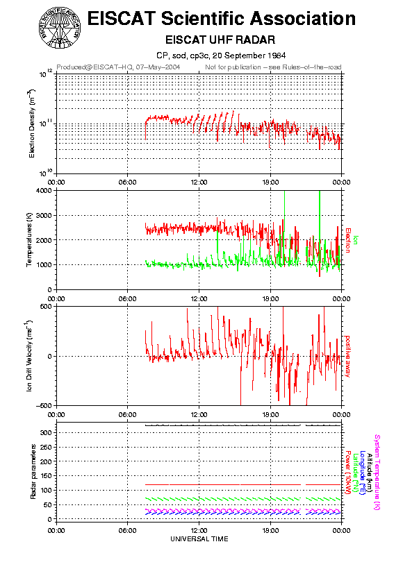 plots/1984-09-20_cp3c@sod.png