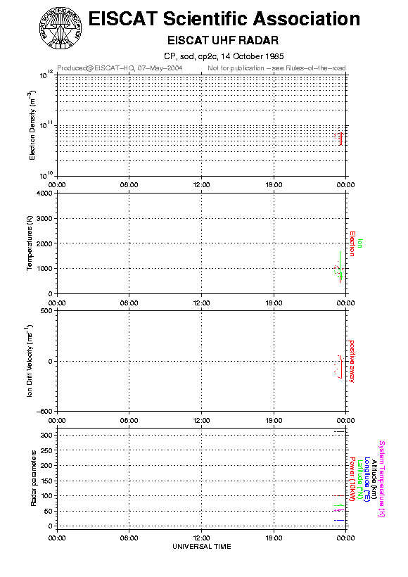 plots/1985-10-14_cp2c@sod.png