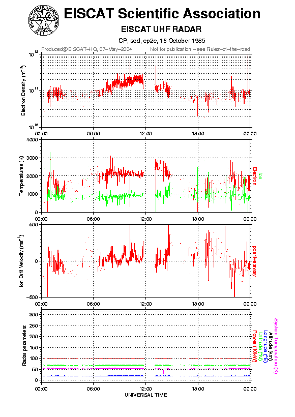 plots/1985-10-16_cp2c@sod.png