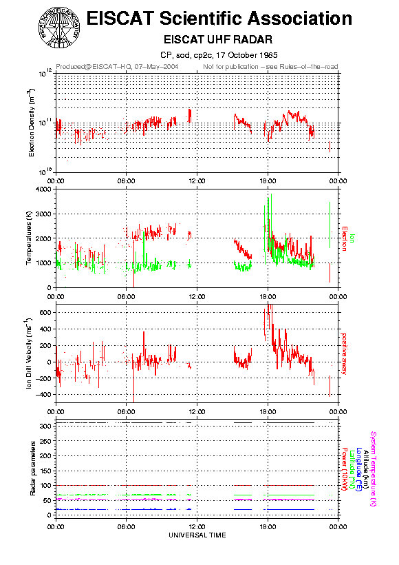 plots/1985-10-17_cp2c@sod.png