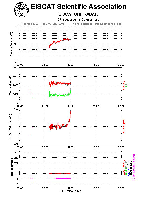 plots/1985-10-18_cp2c@sod.png