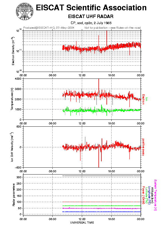 plots/1985-07-02_cp2c@sod.png