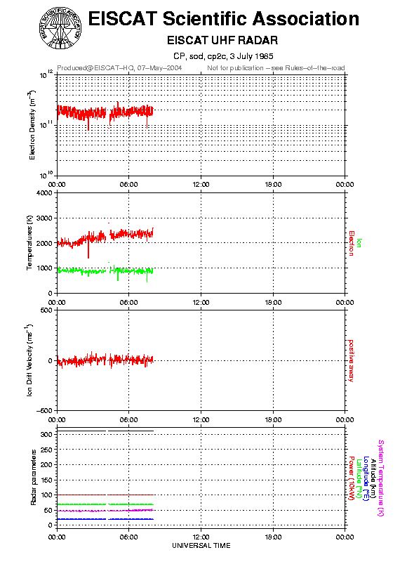 plots/1985-07-03_cp2c@sod.png