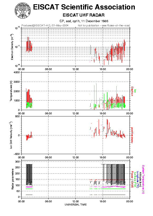 plots/1986-12-11_cp1h@sod.png
