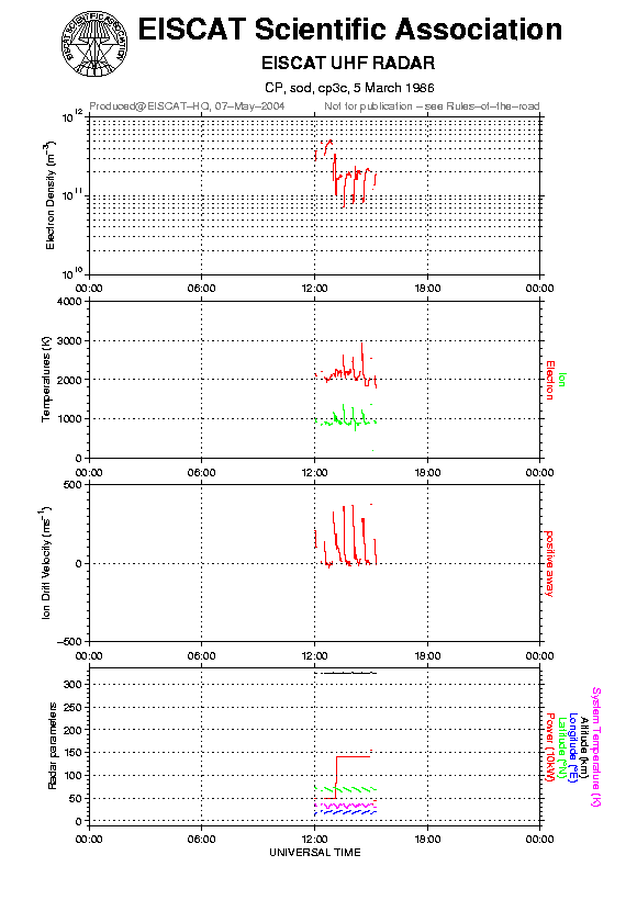 plots/1986-03-05_cp3c@sod.png