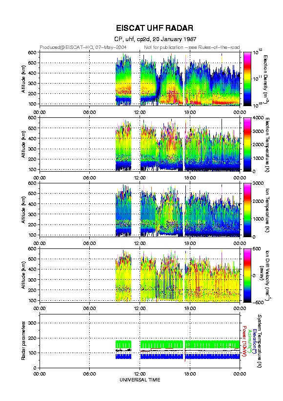 plots/1987-01-20_cp2d@uhf.png