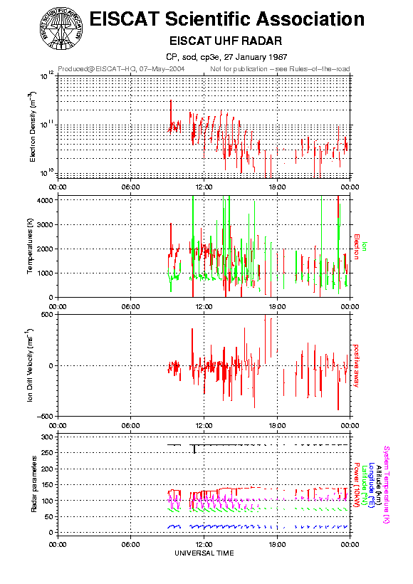 plots/1987-01-27_cp3e@sod.png