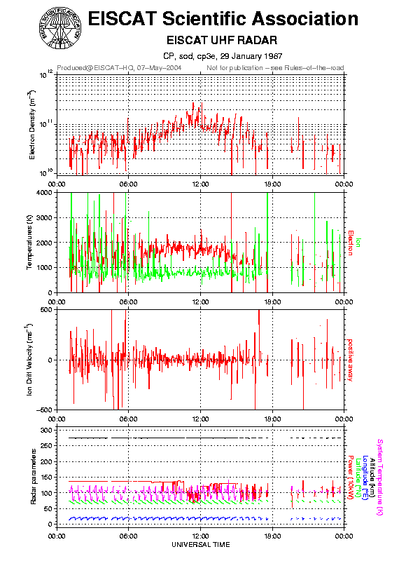 plots/1987-01-29_cp3e@sod.png