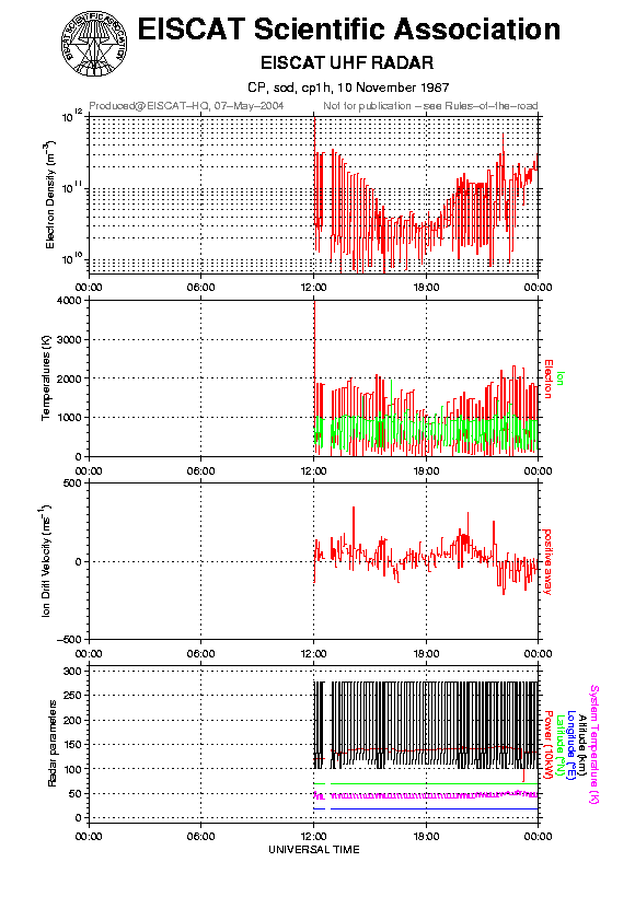 plots/1987-11-10_cp1h@sod.png