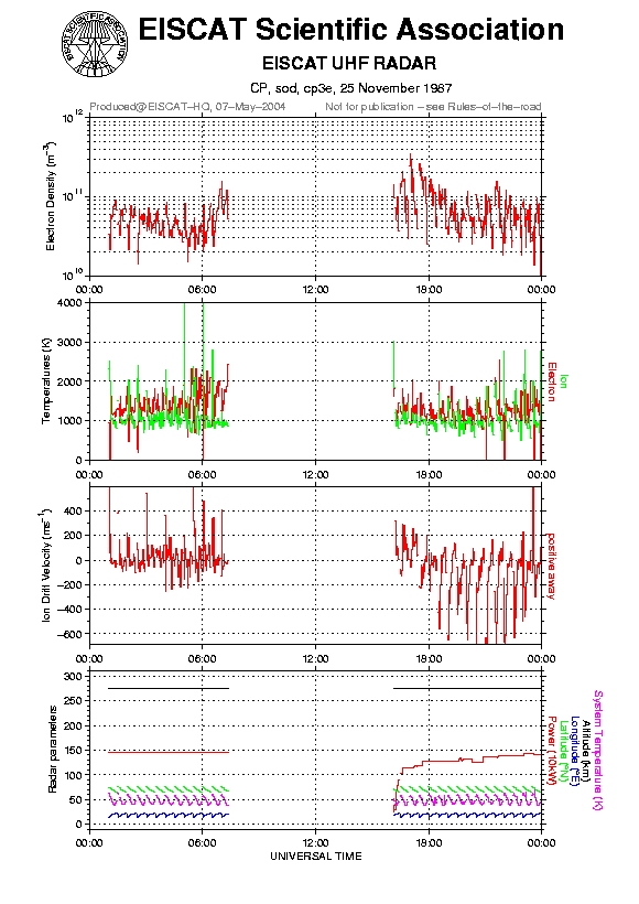 plots/1987-11-25_cp3e@sod.png