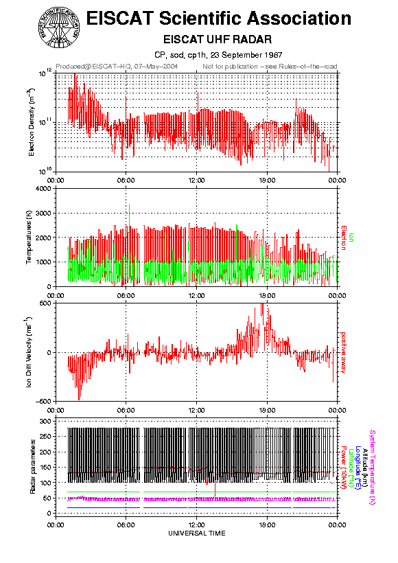 plots/1987-09-23_cp1h@sod.png