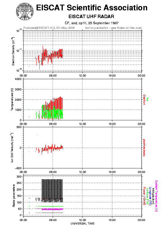 plots/1987-09-25_cp1h@sod.png