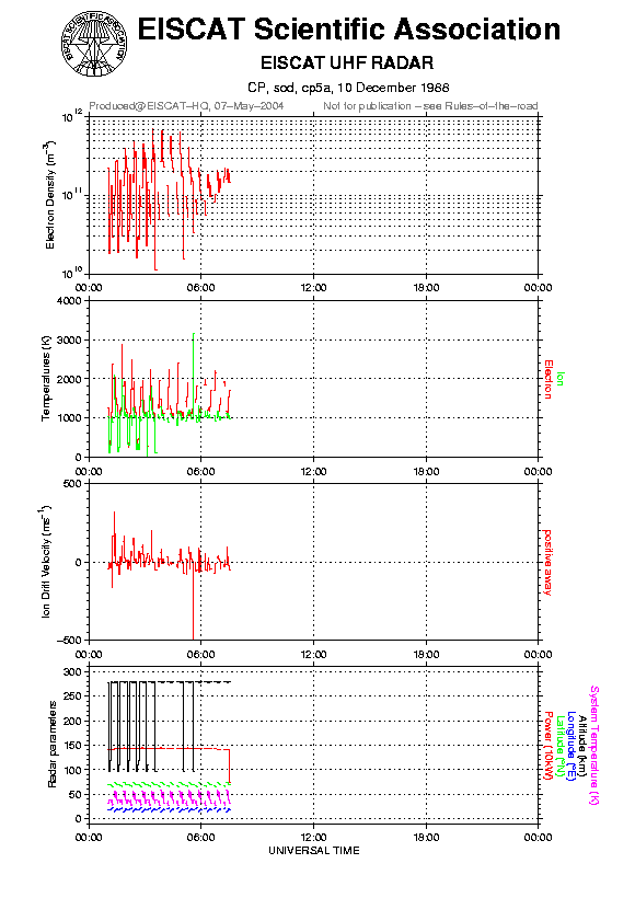 plots/1988-12-10_cp5a@sod.png