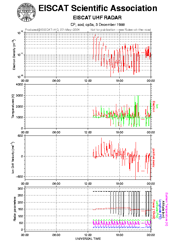 plots/1988-12-05_cp5a@sod.png