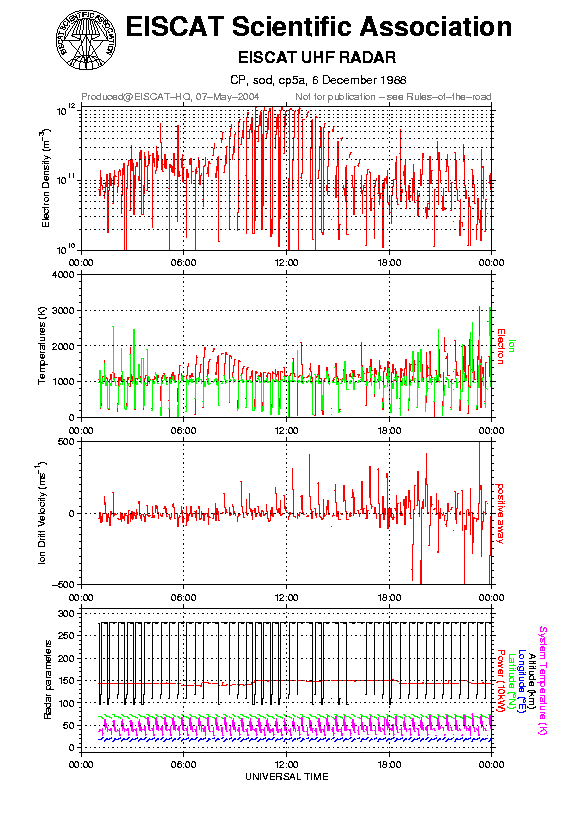 plots/1988-12-06_cp5a@sod.png