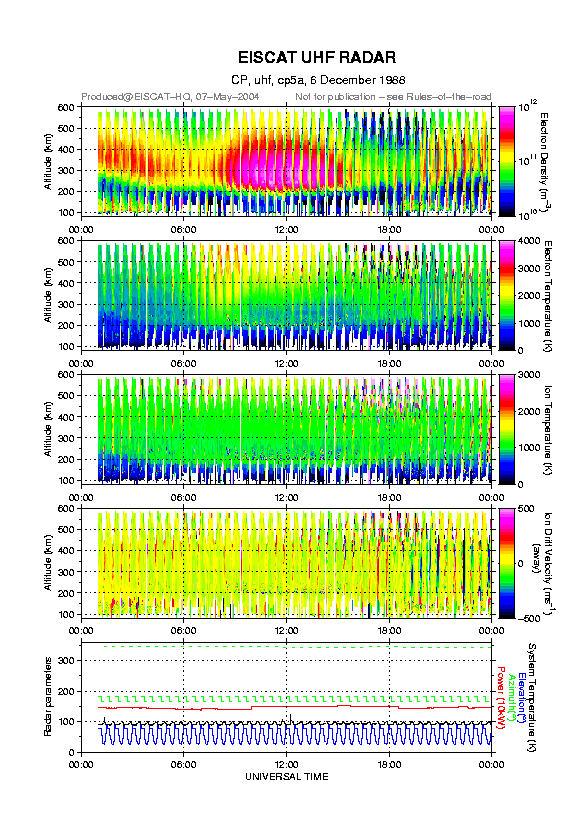 plots/1988-12-06_cp5a@uhf.png
