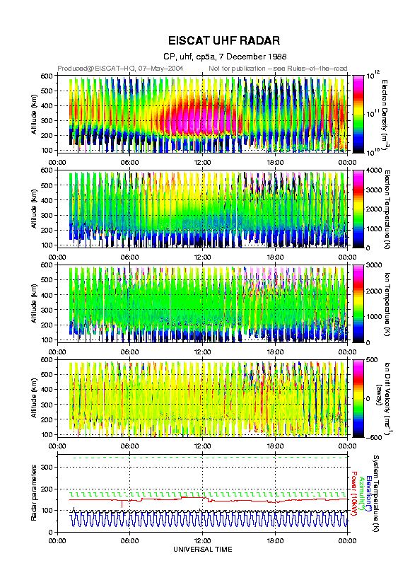 plots/1988-12-07_cp5a@uhf.png