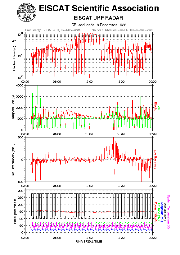 plots/1988-12-08_cp5a@sod.png