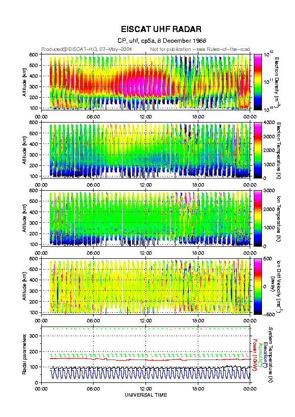 plots/1988-12-08_cp5a@uhf.png