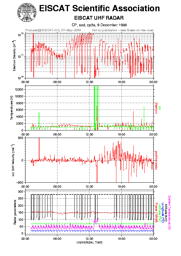 plots/1988-12-09_cp5a@sod.png