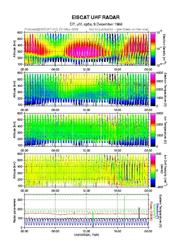 plots/1988-12-09_cp5a@uhf.png