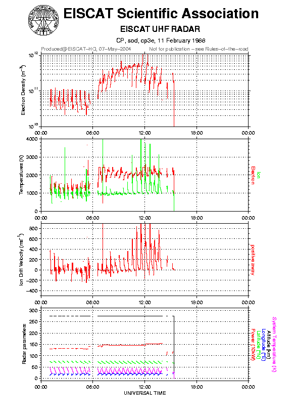 plots/1988-02-11_cp3e@sod.png