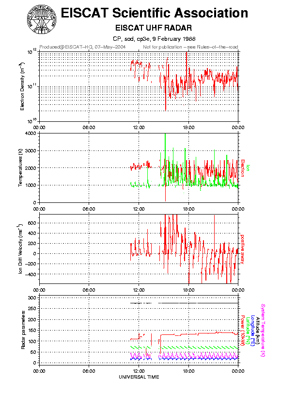 plots/1988-02-09_cp3e@sod.png