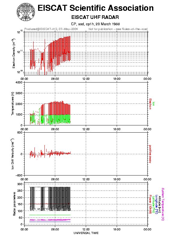 plots/1988-03-20_cp1h@sod.png