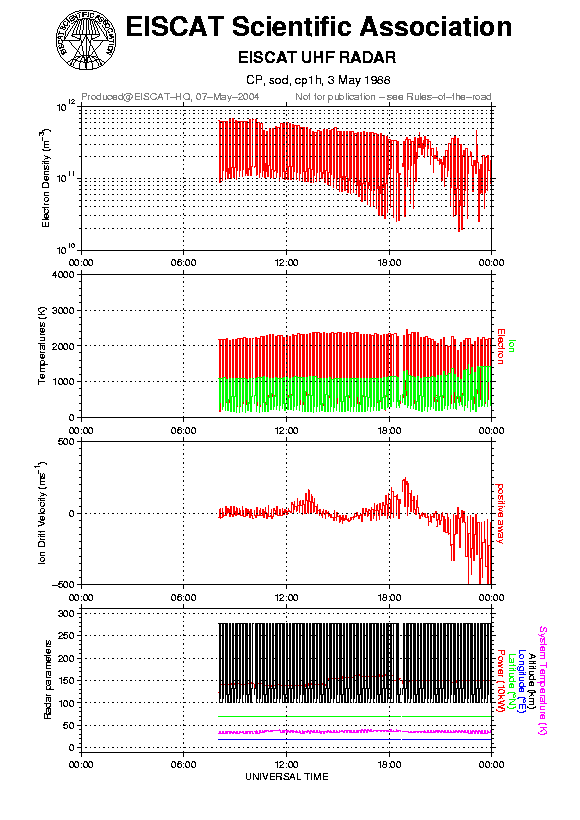 plots/1988-05-03_cp1h@sod.png