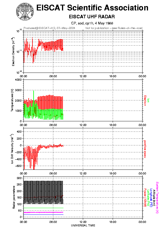 plots/1988-05-04_cp1h@sod.png