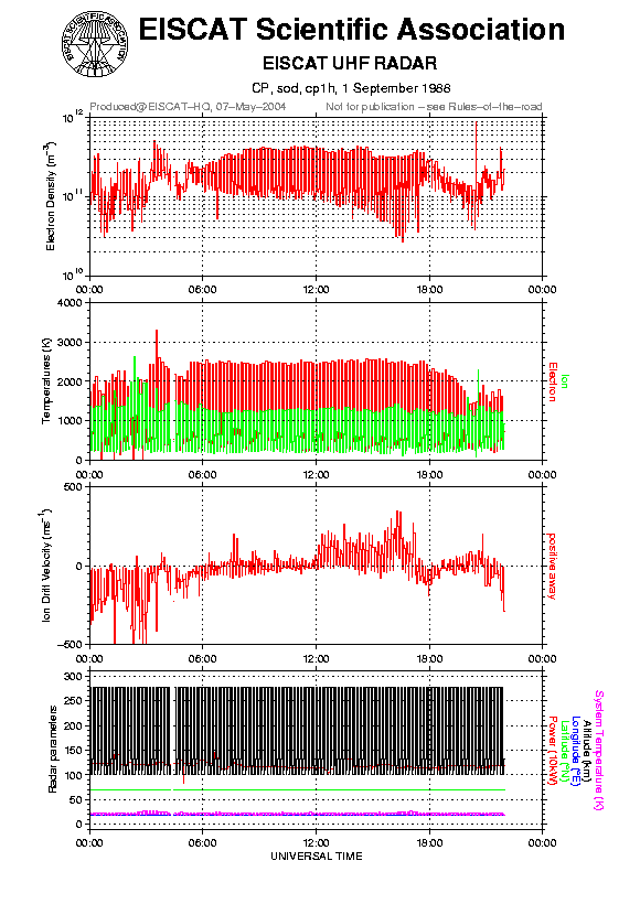 plots/1988-09-01_cp1h@sod.png