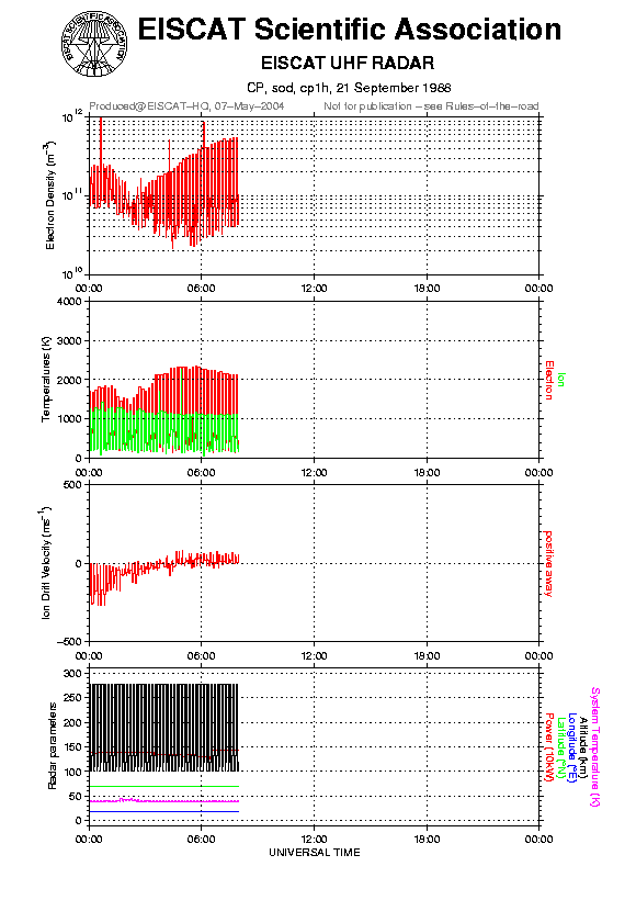 plots/1988-09-21_cp1h@sod.png