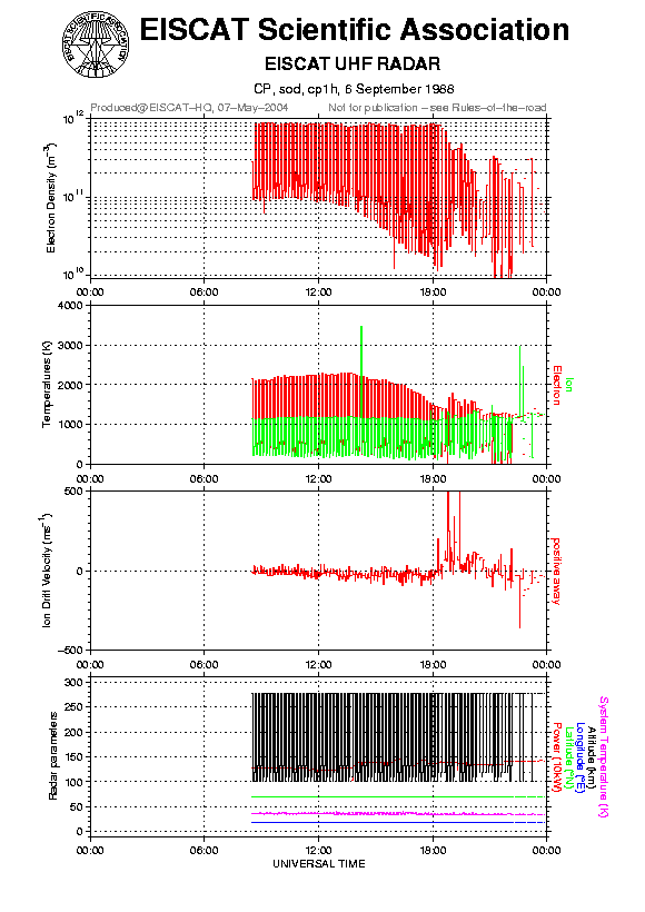 plots/1988-09-06_cp1h@sod.png