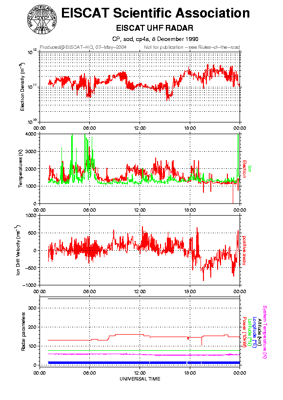 plots/1990-12-08_cp4a@sod.png