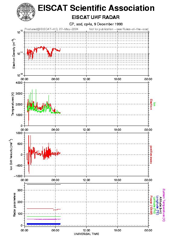 plots/1990-12-09_cp4a@sod.png