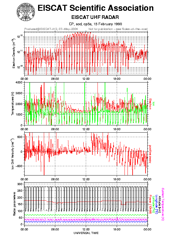 plots/1990-02-15_cp5a@sod.png