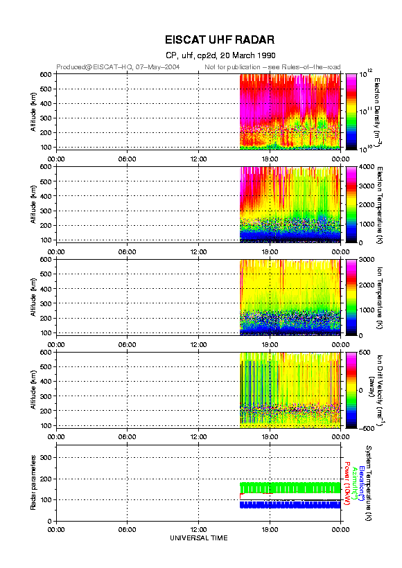 plots/1990-03-20_cp2d@uhf.png
