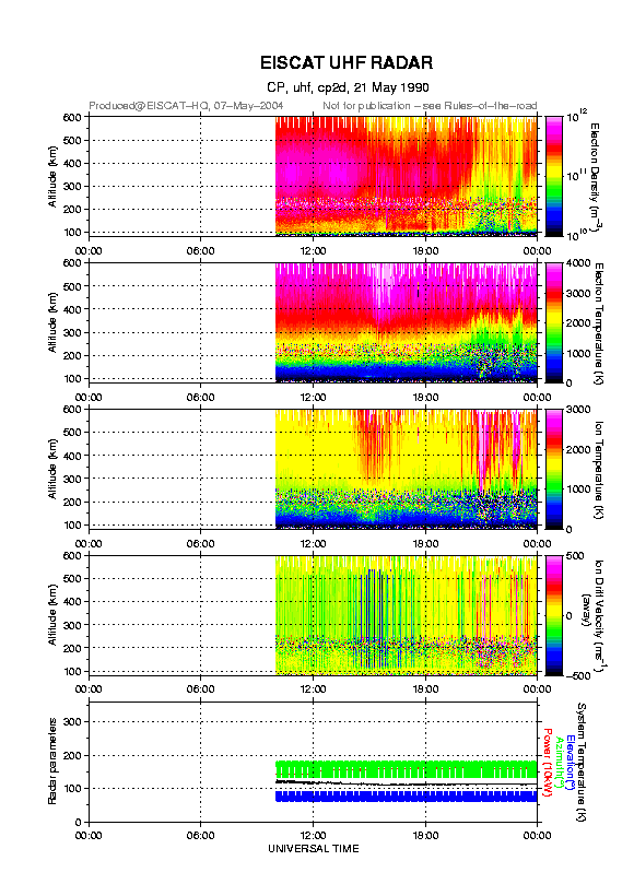 plots/1990-05-21_cp2d@uhf.png