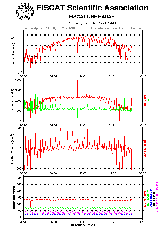 plots/1993-03-18_cp3g@sod.png