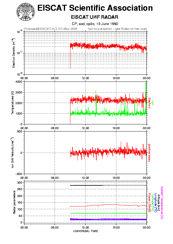plots/1993-06-15_cp2e@sod.png