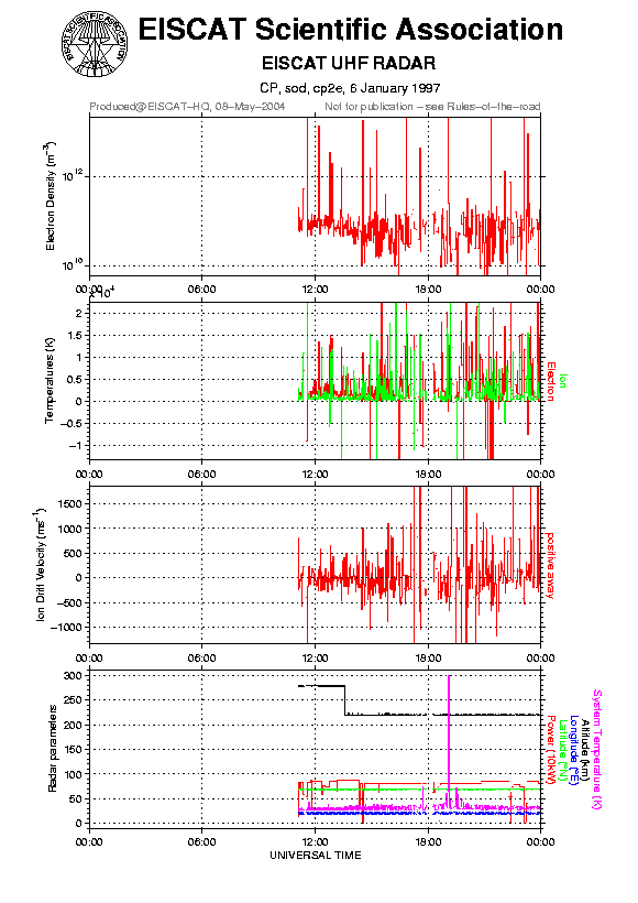 plots/1997-01-06_cp2e@sod.png